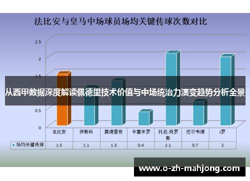 从西甲数据深度解读佩德里技术价值与中场统治力演变趋势分析全景
